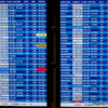 Departure_And_Arrival_Board_At_Dulles_Airport_(4128589658).jpg AlbertHerring-001